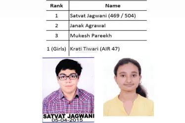 IIT JEE Advanced results