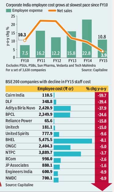 India-Inc