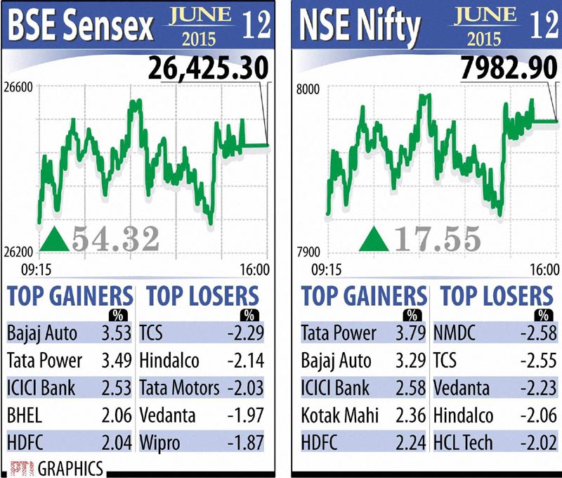 bse sensex