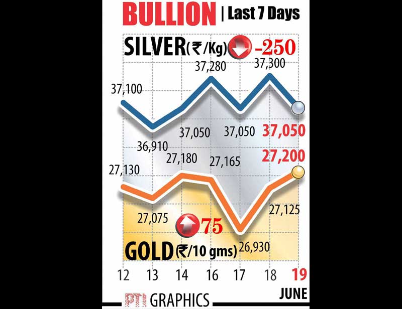gold rate