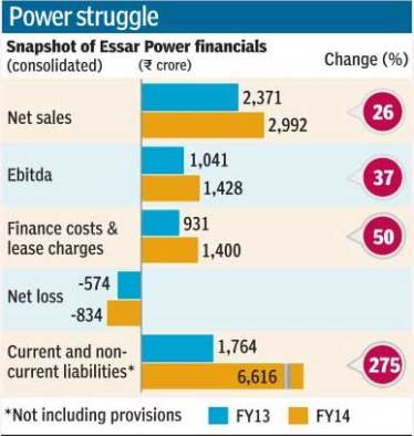 Essar Power