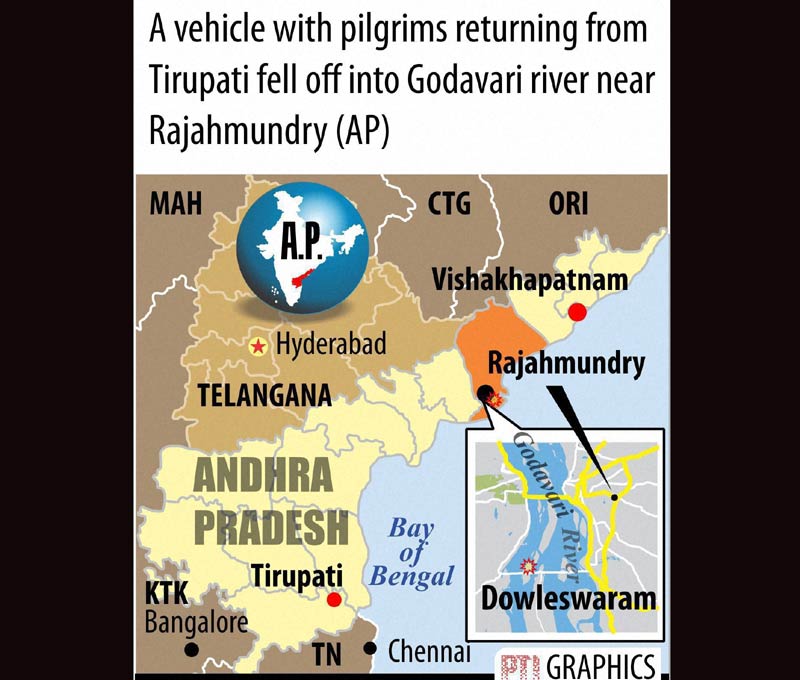 pilgrims returning from Tirupati