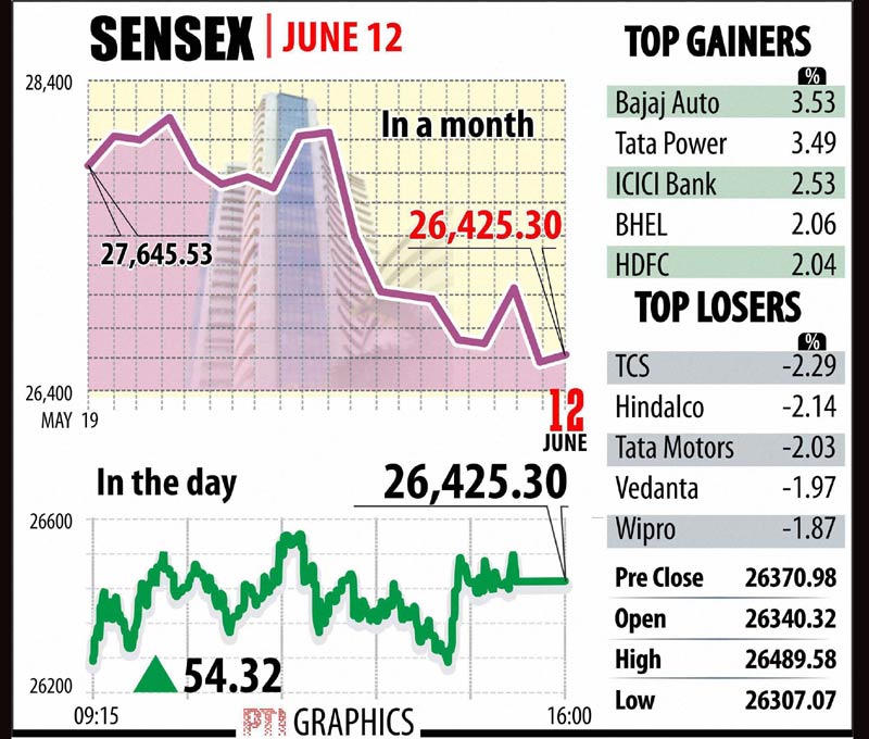 BSE sensex