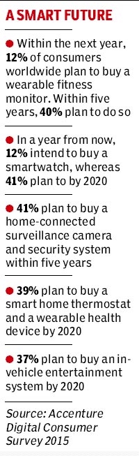 smart-future