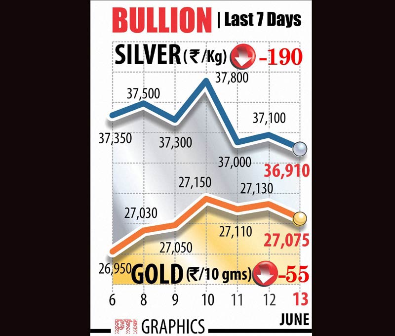 gold, silver