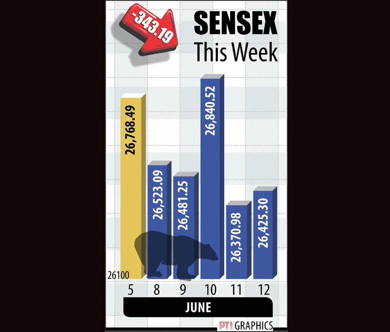 bse sensex