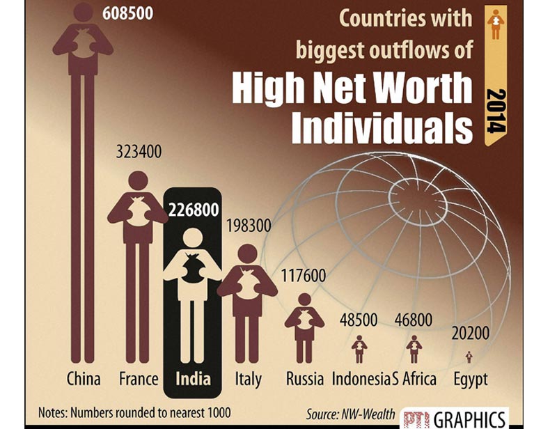 Millionaires moving abroad