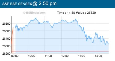 Sensex
