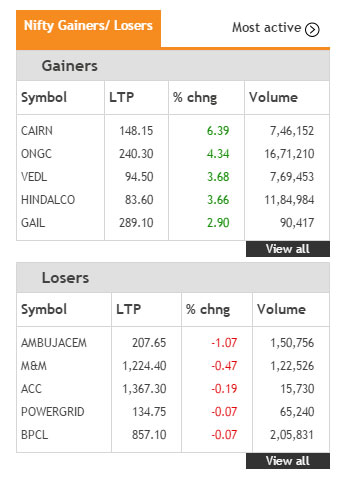Nifty gainer losers