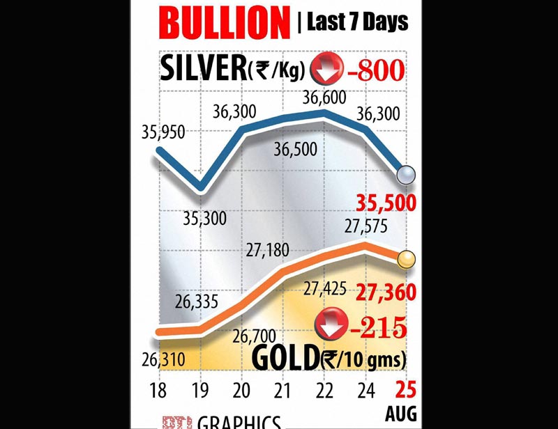 gold