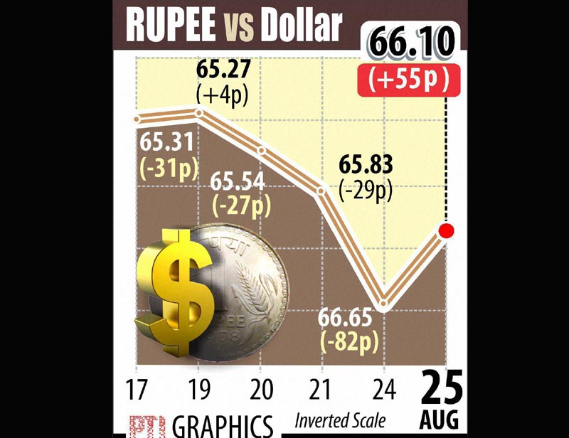 rupee vs dollar
