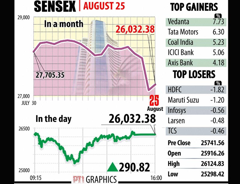 bse sensex