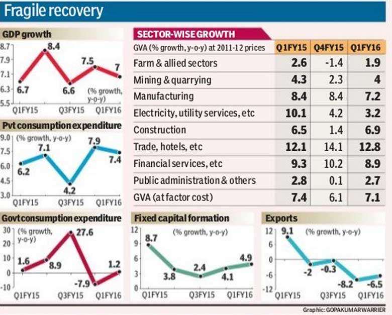 CD rates rise 1019 bps in a day Banking & Finance News The