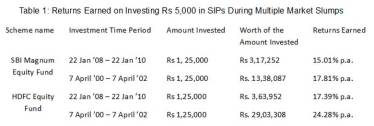 market-graph-investment
