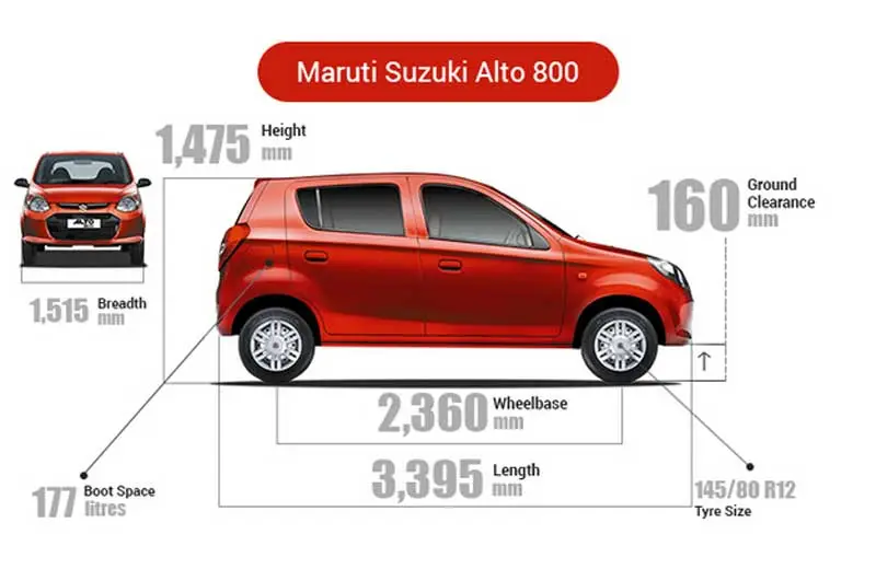 9. A good car needs a strong engine and that is what the Renault Kwid packs too. Renault Kwid is powered by an 800 cc three-cylinder petrol motor that generates 53.3bhp @ 5678 rpm and 72 Nm @ 4386 rpm. Although it is more powerful than its 800 cc rivals, however, as it is not a 1000 cc motor, the K10, Wagon-R and Eon-1.0L remain comparatively powerful than the Kwid. This said, the weight of the Kwid is lowest in the segment - 660 kilos, so it features a healthy power to weight ratio.