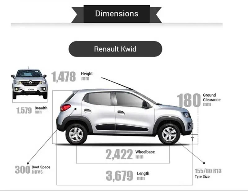 2. Here is what is clear first off about the Renault Kwid: It’s considerably cheaper than its arch rival - Alto 800 and the rest of the A-segment crowd. It’s India's second most economically priced car at Rs. 2.57 lakh (ex-showroom Delhi) after Tata Motors' Nano. However, though Renault Kwid prices are competitive to the A-segment, the sheer size and features can shame a B-segment hatch and for that matter even the B+ segment cars. Renault has bombarded the entry level segment of the country today and we are pitching it against almost every car in the segment.