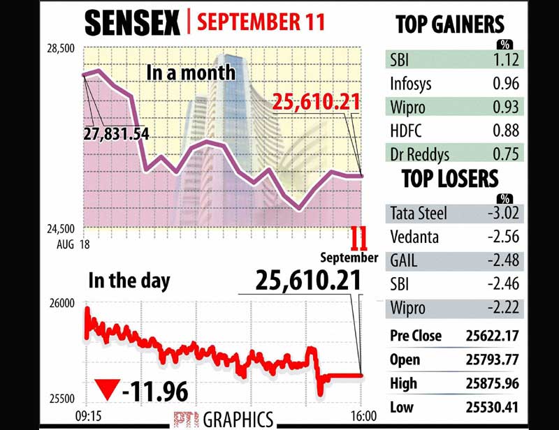 bse sensex