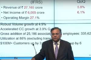TCS Q2 results big numbers: Top 10 key takeaways
