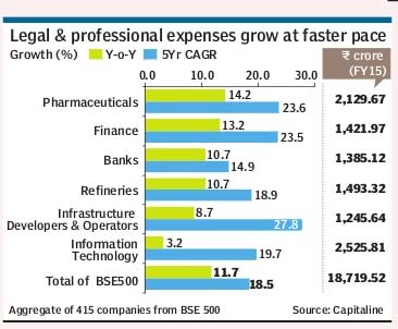 corporate-india