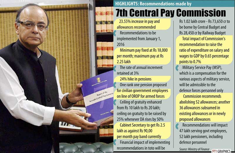 7th Pay Commission