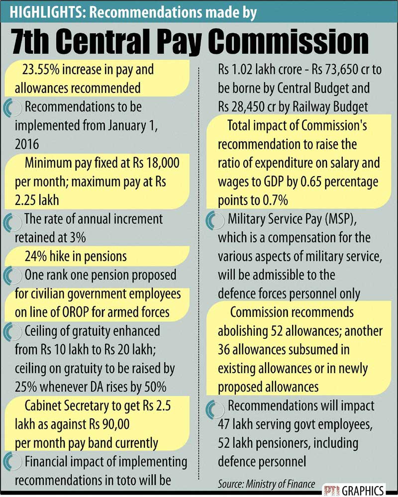 7th pay commission