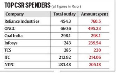 csr-funds