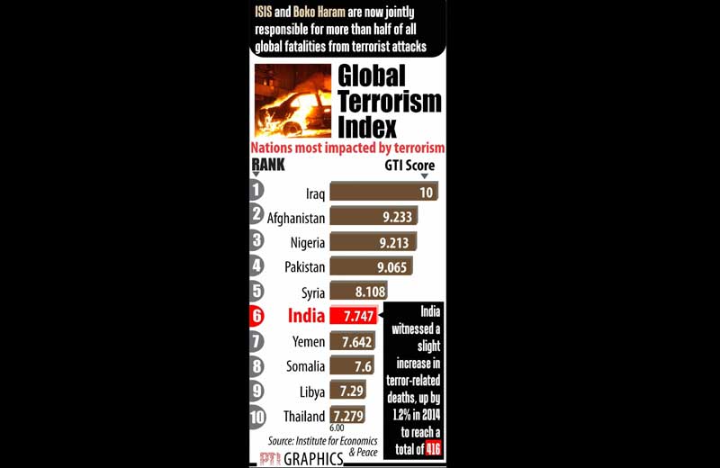 Global Terrorism Index 2015