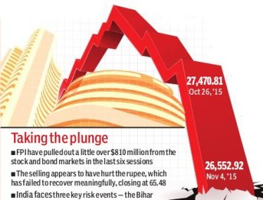 graph--sensex