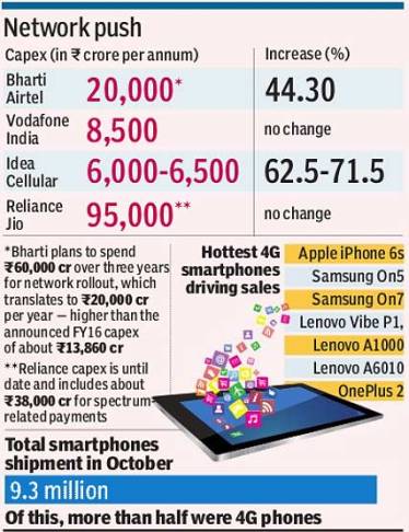 4g-phones