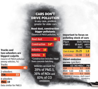 car-pollution