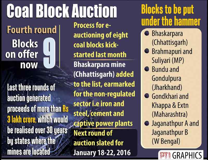salman khan verdict, salman khan, salman khan hit and trail, salman khan hit and trial case, salman khan case high court verdict, coal, coal auction, listed companies, listed companies capital raised, gold, silver, business gallery