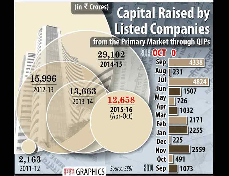 salman khan verdict, salman khan, salman khan hit and trail, salman khan hit and trial case, salman khan case high court verdict, coal, coal auction, listed companies, listed companies capital raised, gold, silver, business gallery