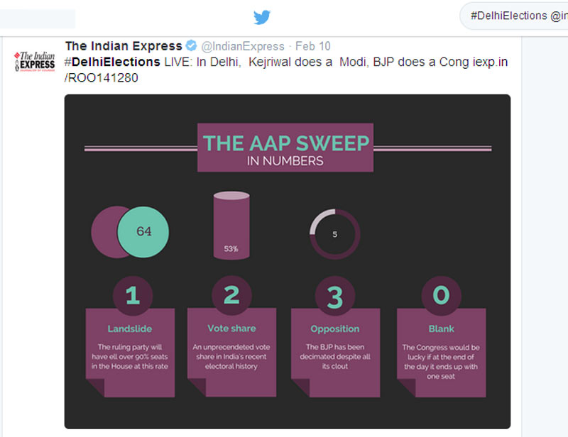 Top Twitter trends in India 2015 5 most influential moments from 