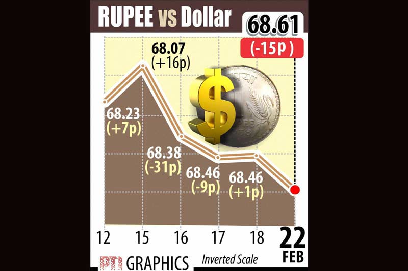 Budget 2016, Indian Rupee, rupee vs dollar, sensex, stocks market today, gold rate today, gold prices, telecom market share