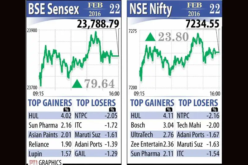 Budget 2016, Indian Rupee, rupee vs dollar, sensex, stocks market today, gold rate today, gold prices, telecom market share
