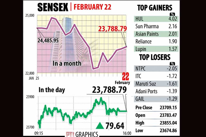 Budget 2016, Indian Rupee, rupee vs dollar, sensex, stocks market today, gold rate today, gold prices, telecom market share