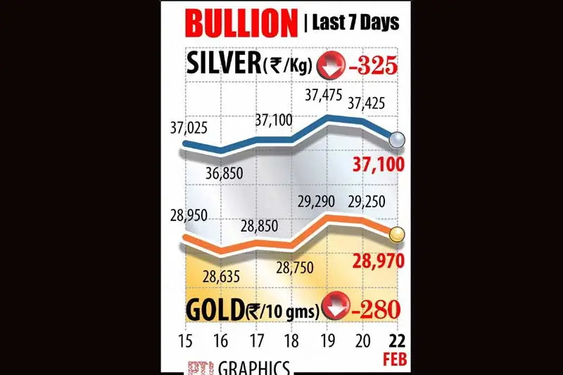 Budget 2016, Indian Rupee, rupee vs dollar, sensex, stocks market today, gold rate today, gold prices, telecom market share