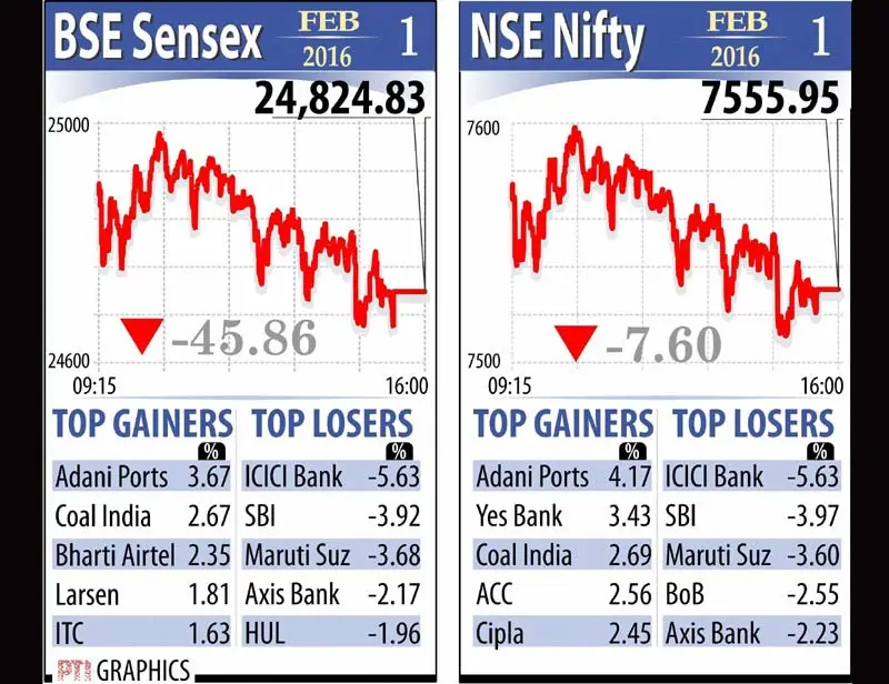 tech mahindra, tech mahindra q3, tech mahindra q3 results, tech mahindra q3 results today, fuel prices, fuel prices hike, manufacturing PMI, manufacturing pmi india, bse, bse sensex, nse, nse nifty, indian rupee, us dollar