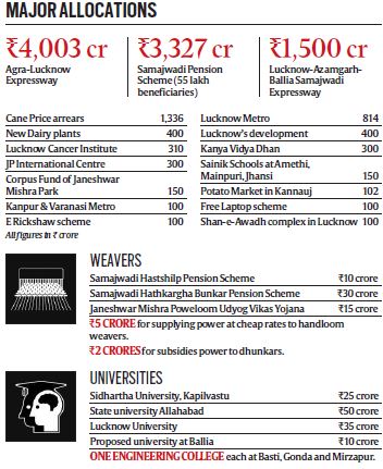 Budget 2016,k union Budget 2016, union budget, arun jaitley, Budget 2016 arun jaitley, nasscom, nasscom on Budget 2016, startup Budget 2016, Budget 2016 ecommerce