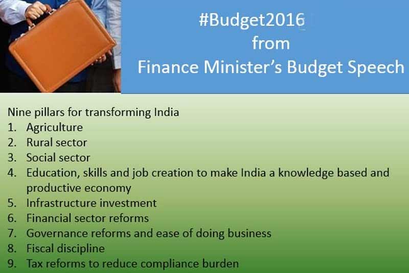 budget 2016 highlights, budget 2016 highlights india, union budget 2016 highlights, highlights of union budget 2016, income tax, highlights of arun jaitley speech, highlights arun jaitley speech on budget 2016, arun jaitley budget speech highlights, aam budget, general budget