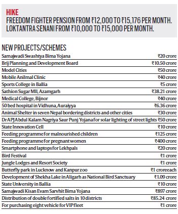 Budget 2016,k union Budget 2016, union budget, arun jaitley, Budget 2016 arun jaitley, nasscom, nasscom on Budget 2016, startup Budget 2016, Budget 2016 ecommerce