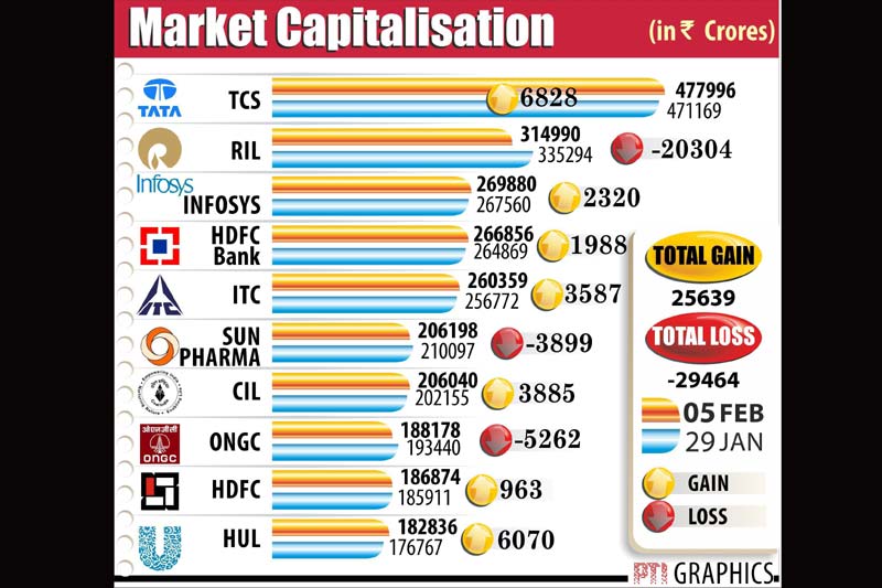 ipl 9, ipl auction, ipl auction 2016, shane watson, ipl squad 2016, ipl season 9, shane watson ipl, m cap, market cap, market capitalisation