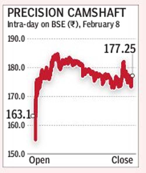 Precision Camshafts slips 4.7 on listing day Market News The