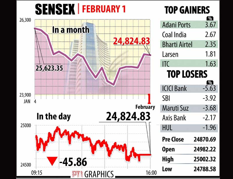 tech mahindra, tech mahindra q3, tech mahindra q3 results, tech mahindra q3 results today, fuel prices, fuel prices hike, manufacturing PMI, manufacturing pmi india, bse, bse sensex, nse, nse nifty, indian rupee, us dollar
