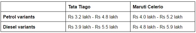 Tata Tiago vs Maruti Celerio prices