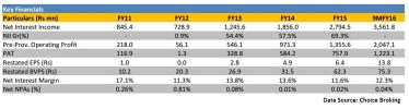 ujjivan financial choice broking