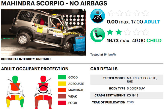 Mahindra Scorpio Global NCAP Crash Test Result