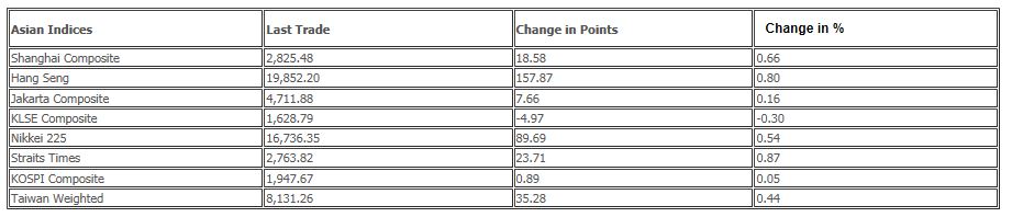 Souce: Ace Equity