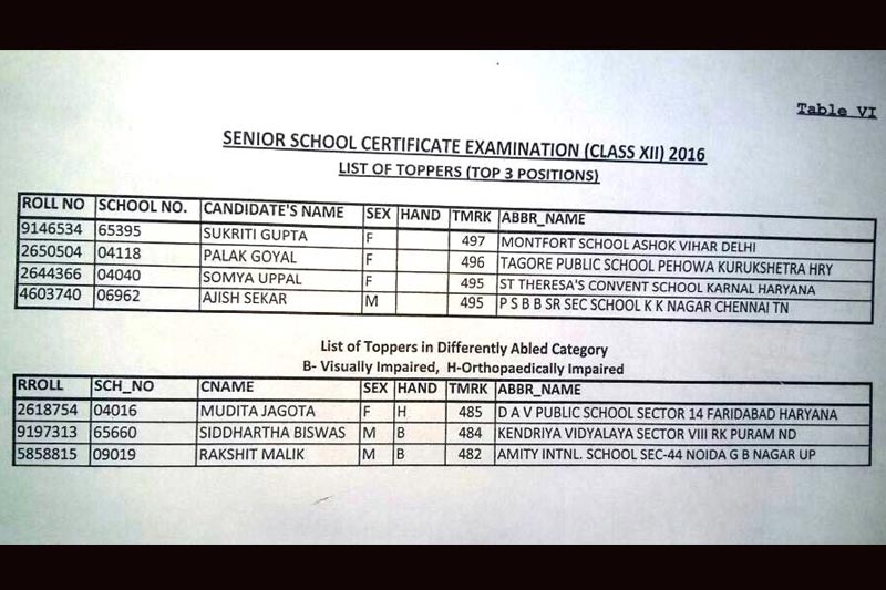cbseresults.nic.in, cbse exam 2016, cbse class 12 result 2016, cbse class result 2016, cbse class 12 result 2016 expected date, CBSE results, cbse 12th result, CBSE results 2016, CBSE results date, CBSE results class 12, CBSE results class 12 2016, cbse.nic.in, cbse.nic.in results, CBSE class 12 results, CBSE class 12 results 2016