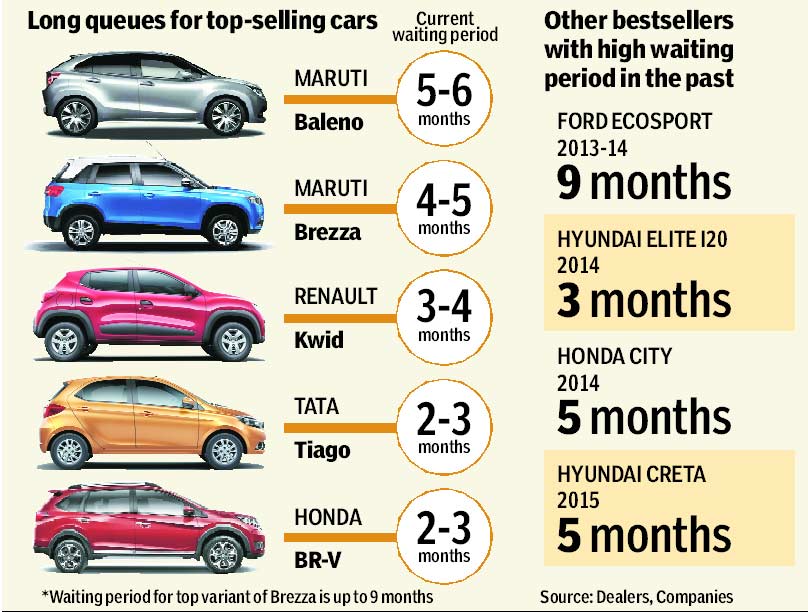 car-sale